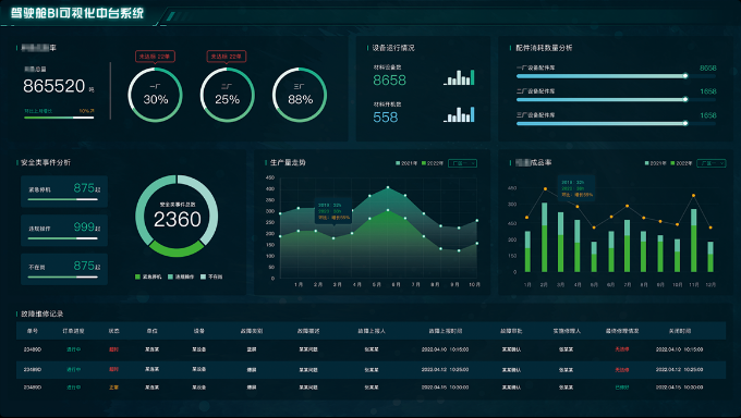 数据大屏案例 1