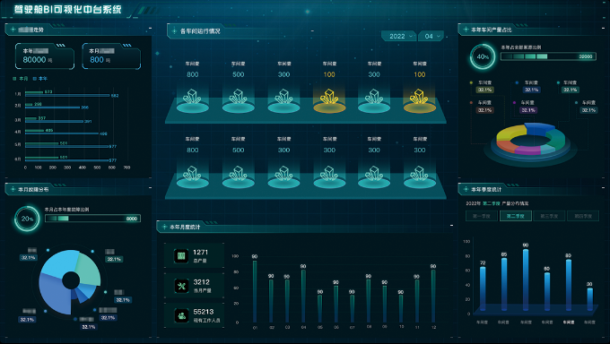 数据大屏案例 2