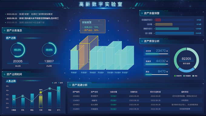 数据大屏案例 3